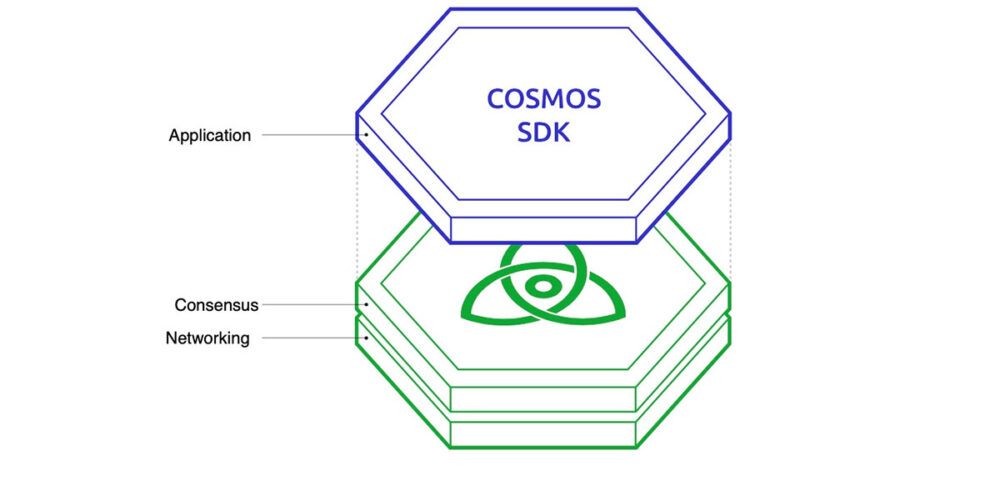 Cosmos SDK