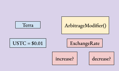 ArbitrageModifierの画像